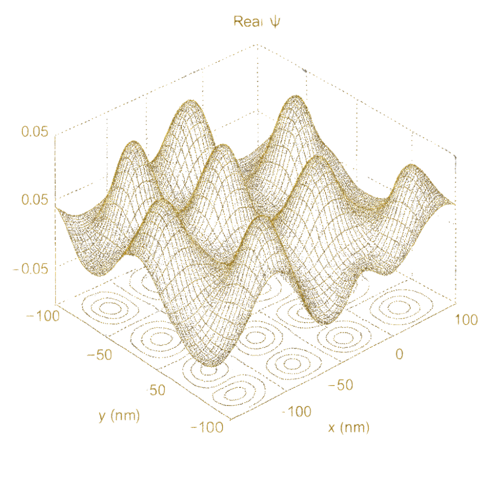 3D gold wave pattern visualization